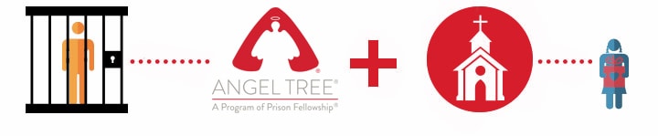 Angel Tree